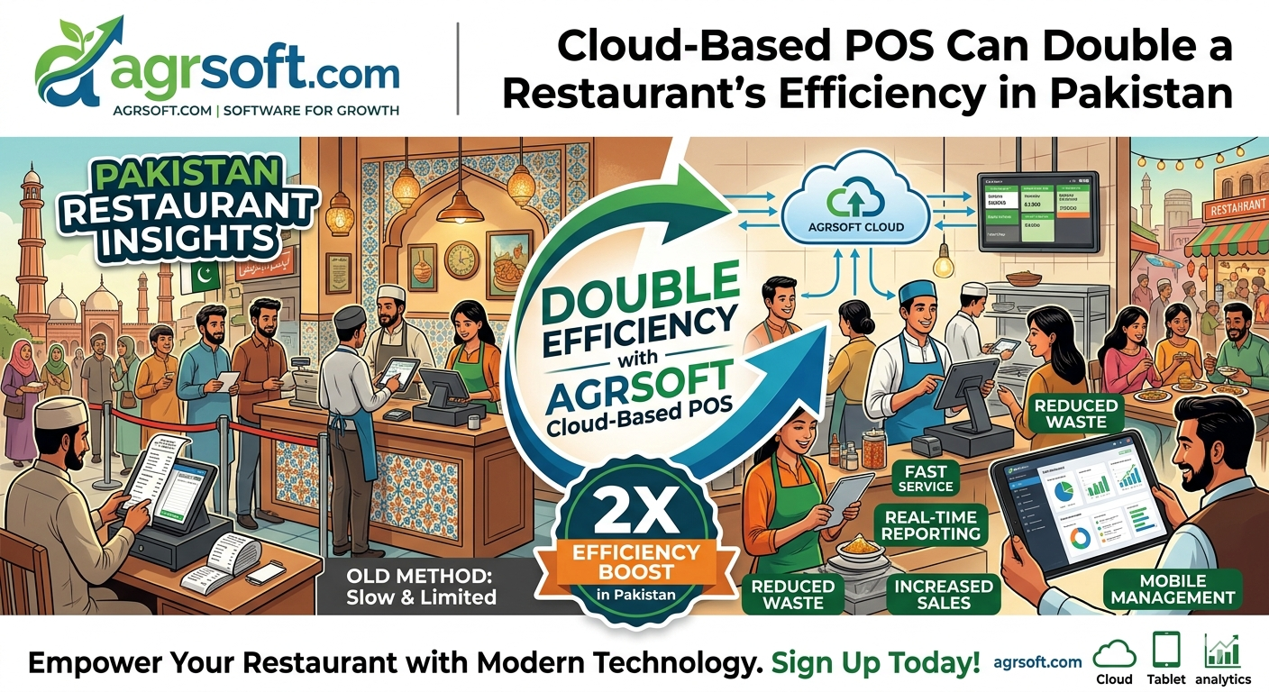 Cloud-Based POS